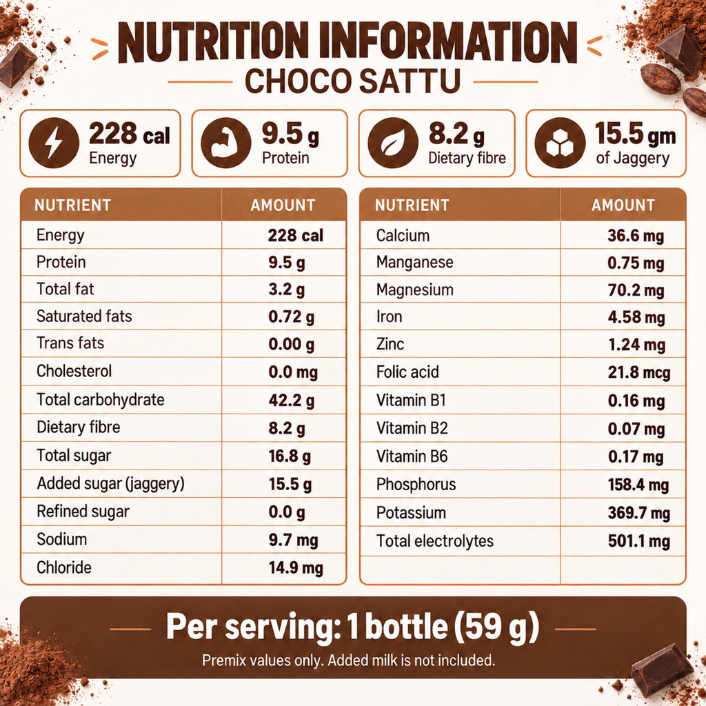 Nutrition information for Dayfuel Choco Sattu