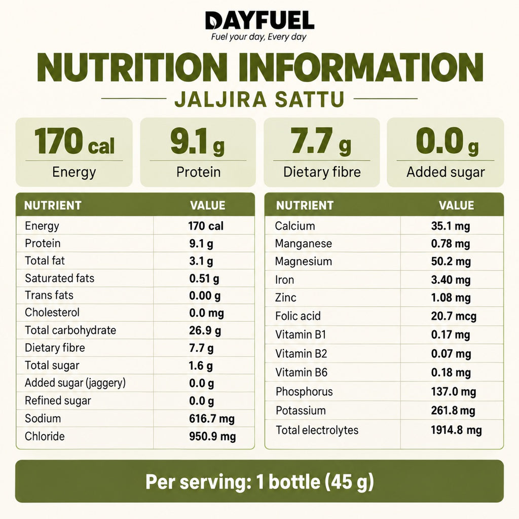 Nutrition information for Dayfuel Jaljira Sattu