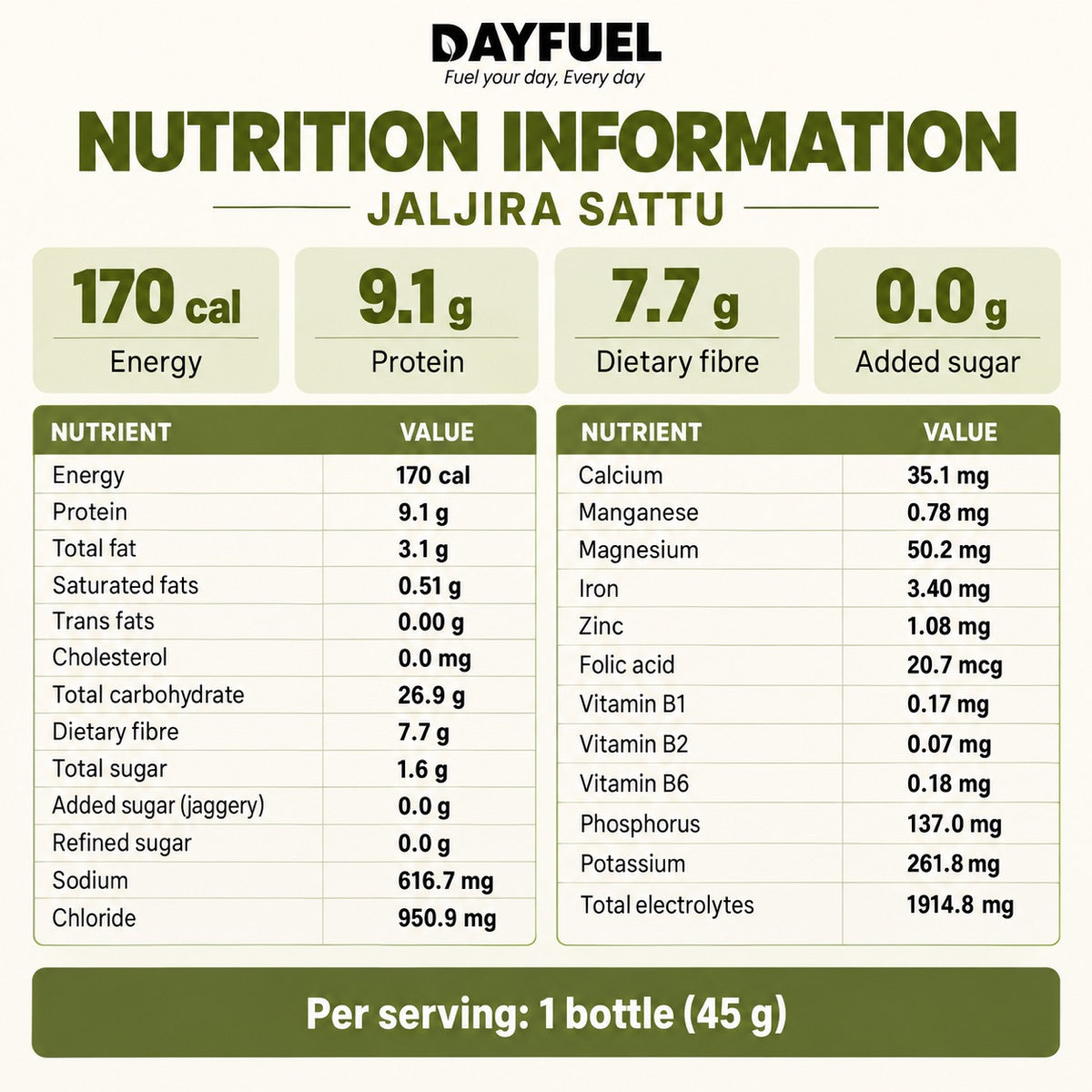 Nutrition information for Dayfuel Jaljira Sattu