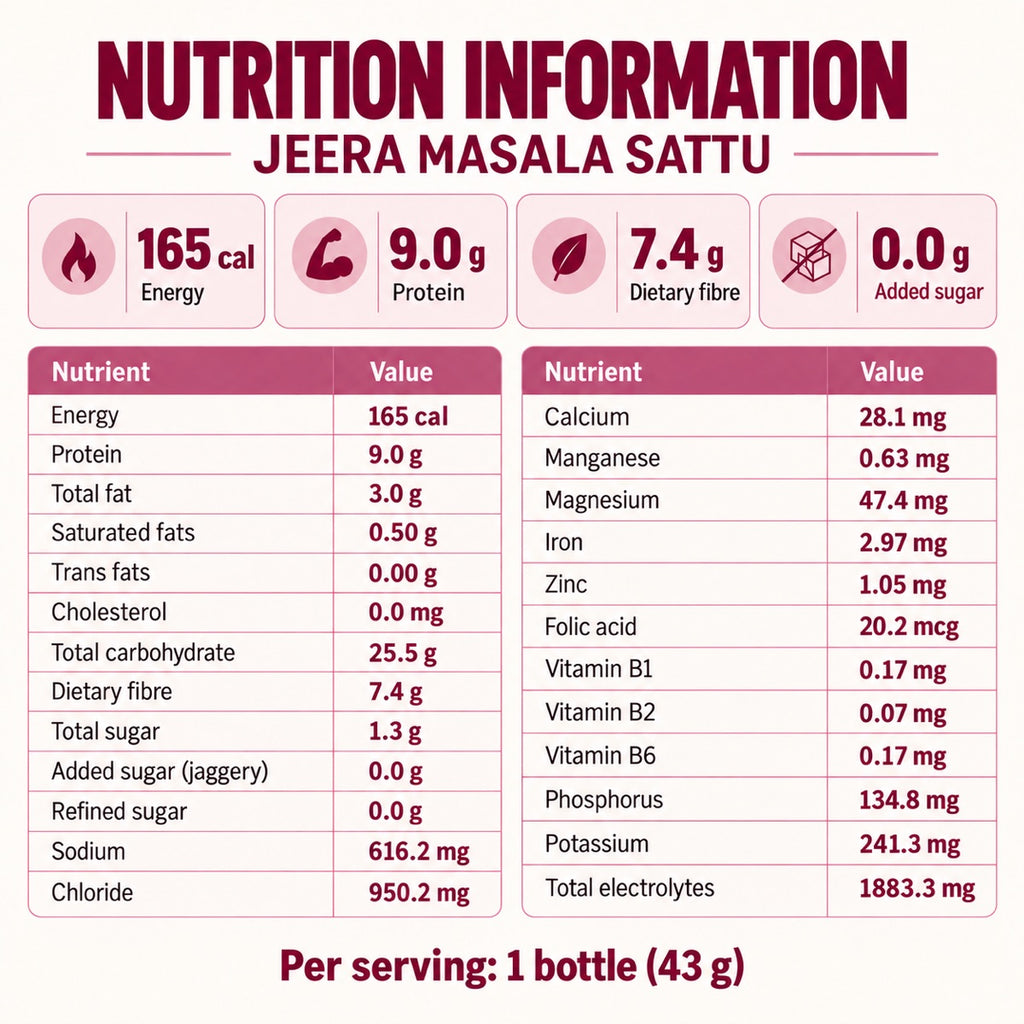 Nutrition information for Dayfuel Jeera Masala Sattu