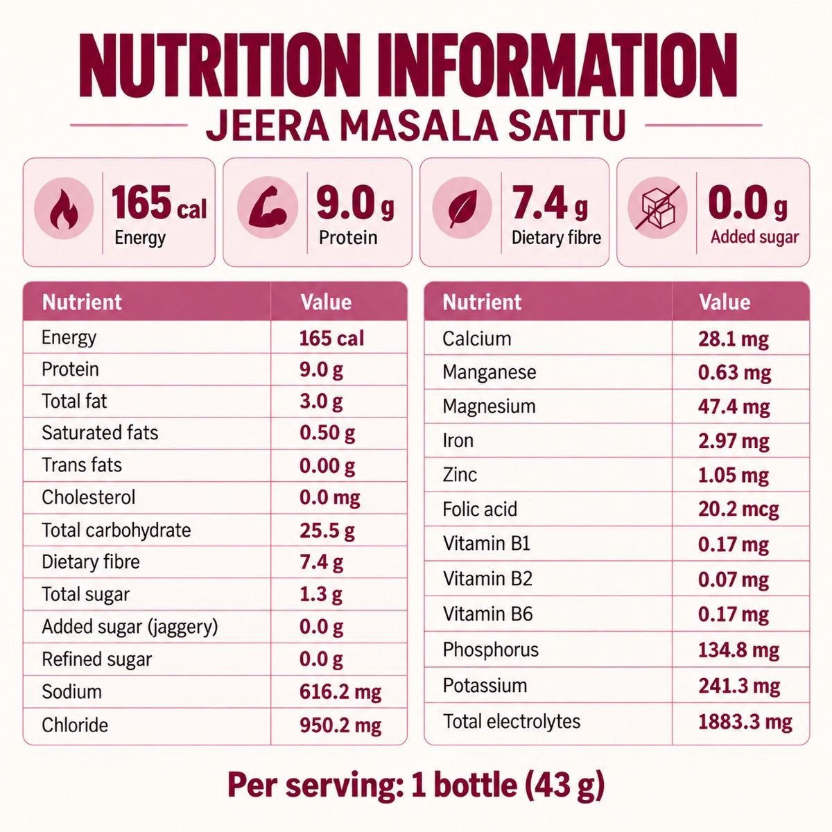 Nutrition information for Dayfuel Jeera Masala Sattu