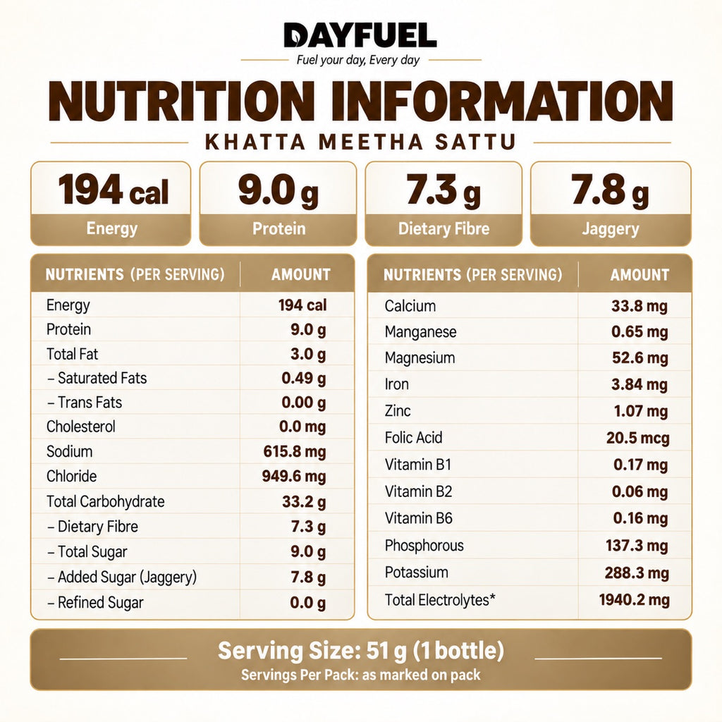 Nutrition information for Dayfuel Khatta Meetha Sattu