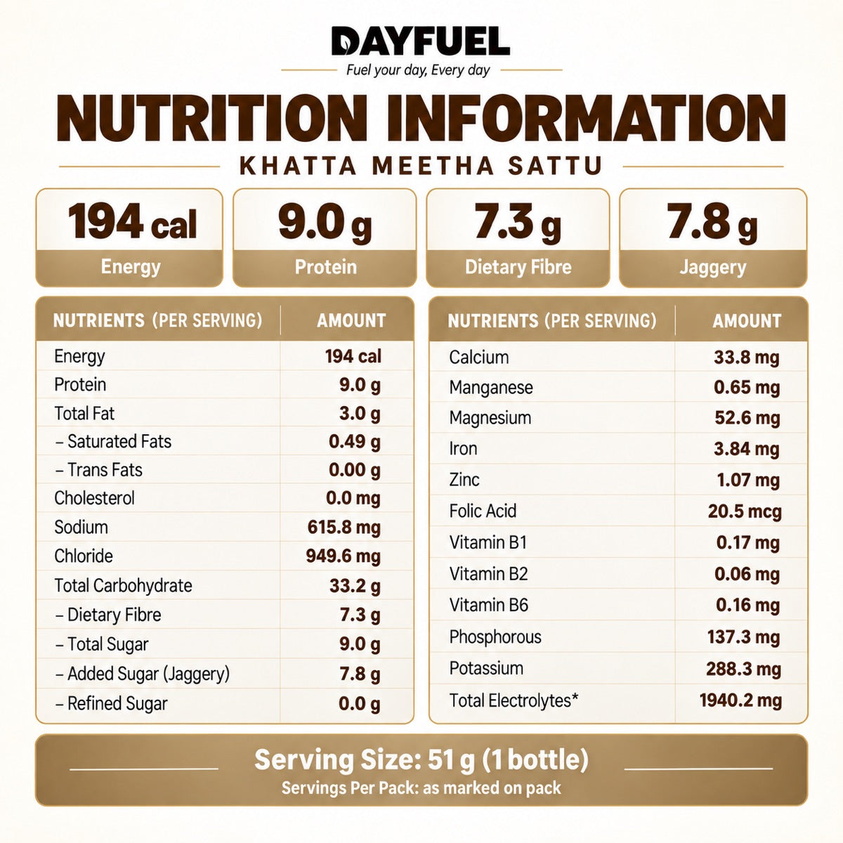 Nutrition information for Dayfuel Khatta Meetha Sattu