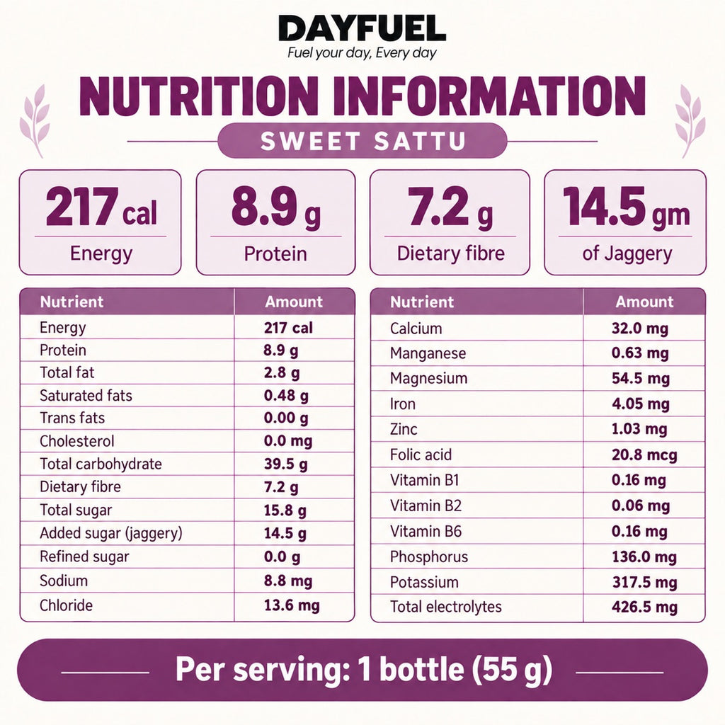 Nutrition information for Dayfuel Sweet Sattu