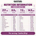 Nutrition information for Dayfuel Sweet Sattu