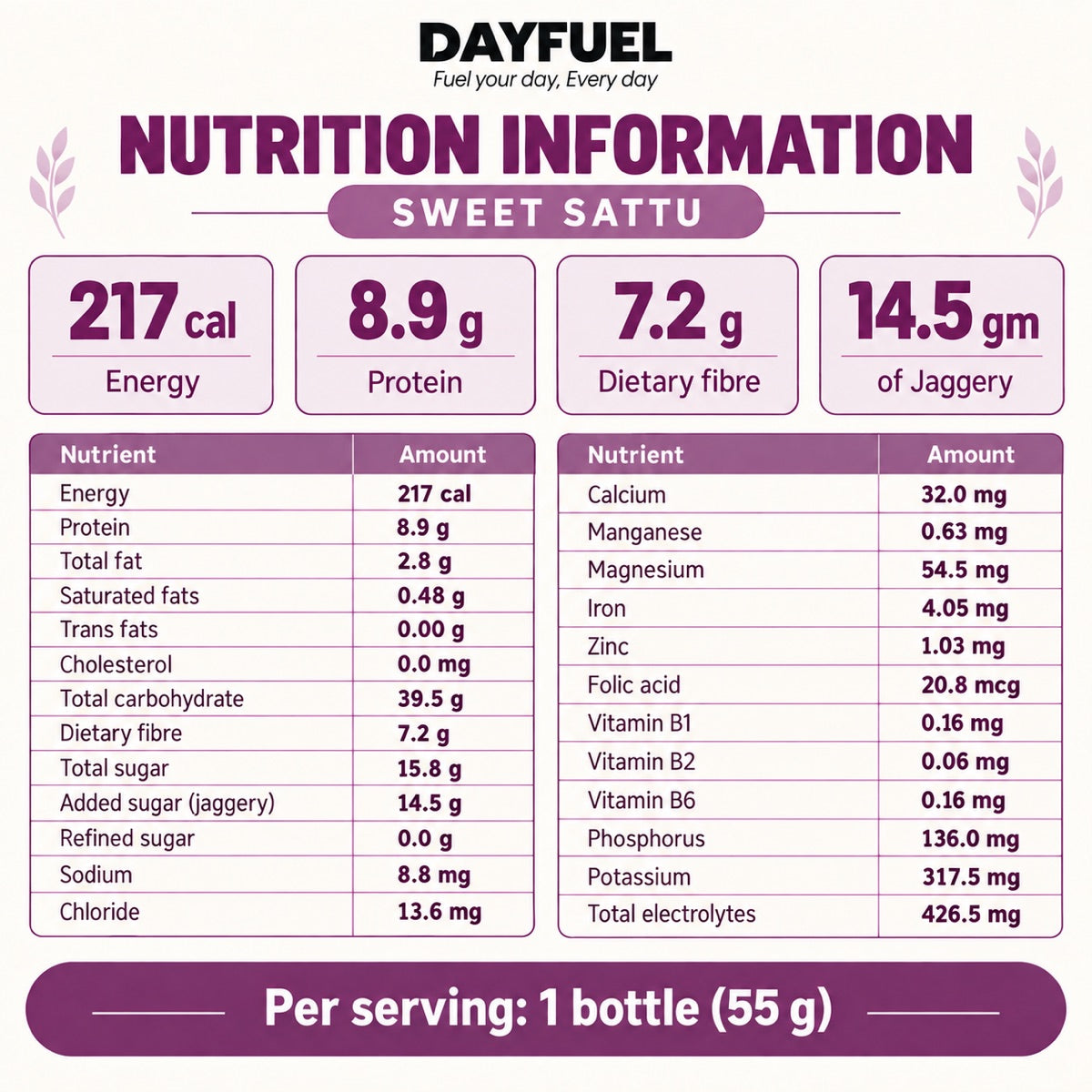 Nutrition information for Dayfuel Sweet Sattu